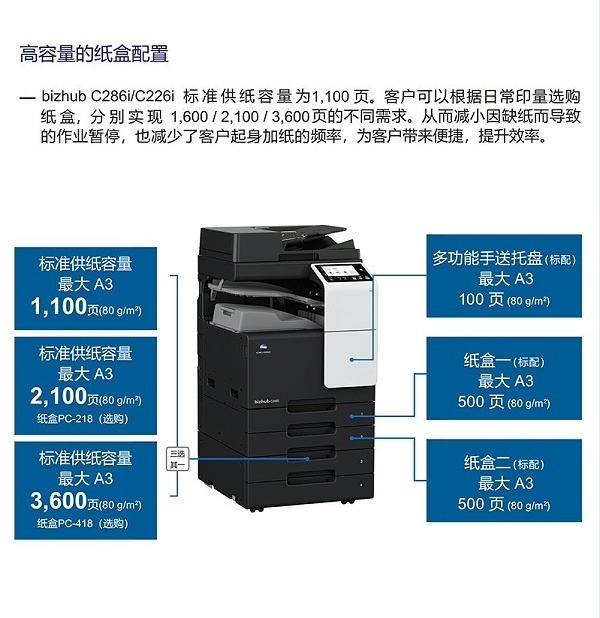 柯尼卡美能达（KONICA MINOLTA） C226i/c286i A3彩色复合机