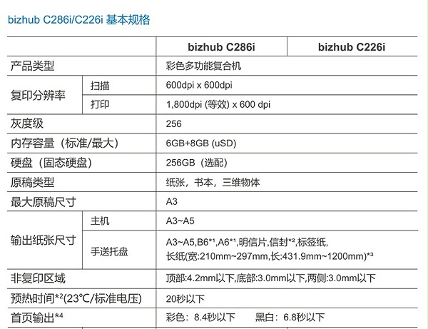 柯尼卡美能达（KONICA MINOLTA） C226i/c286i A3彩色复合机