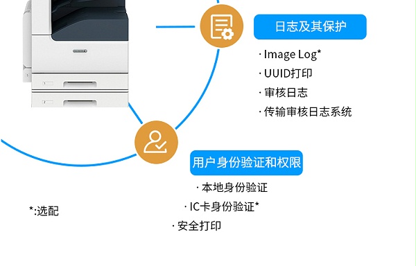 富士胶片（FUJIFILM）Apeos C3060 CPS A3彩色激光复合机