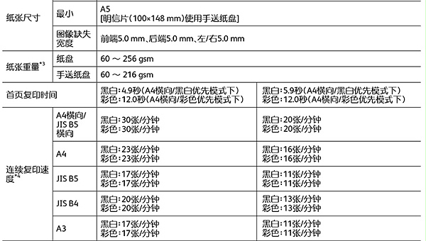 富士胶片（FUJIFILM）Apeos C3060 CPS A3彩色激光复合机