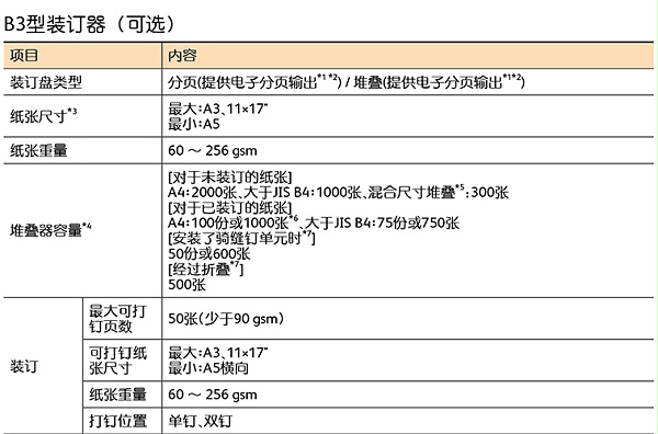 富士胶片（FUJIFILM）Apeos C3060 CPS A3彩色激光复合机